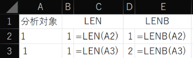 LEN関数とLENB関数で、半角文字の中に全角文字の混在を探索する方法