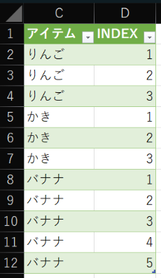 グループの中にインデックス